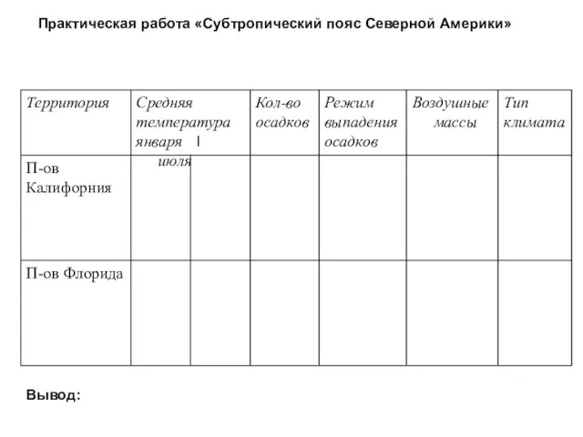 Практическая работа «Субтропический пояс Северной Америки» Вывод: