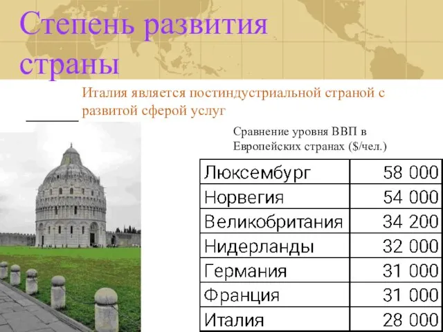 Степень развития страны Италия является постиндустриальной страной с развитой сферой услуг Сравнение