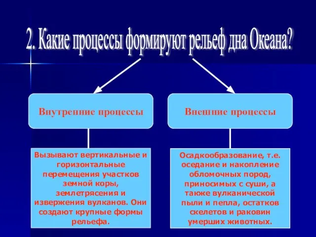 2. Какие процессы формируют рельеф дна Океана? Внутренние процессы Внешние процессы Вызывают