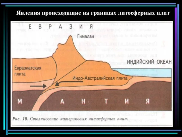 Явления происходящие на границах литосферных плит