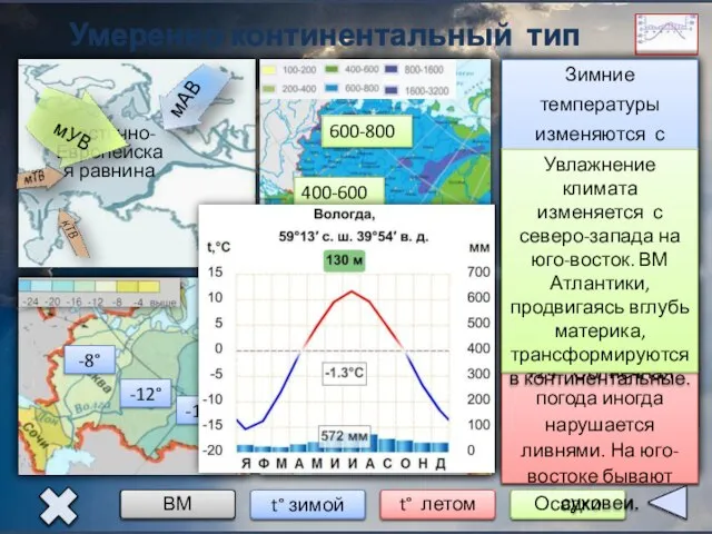 Умеренно континентальный тип климата Восточно-Европейская равнина Климат формируется под воздействием воздушных масс,