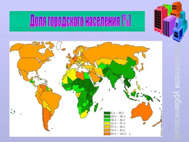 Показатели урбанизации Доля городского населения (%)