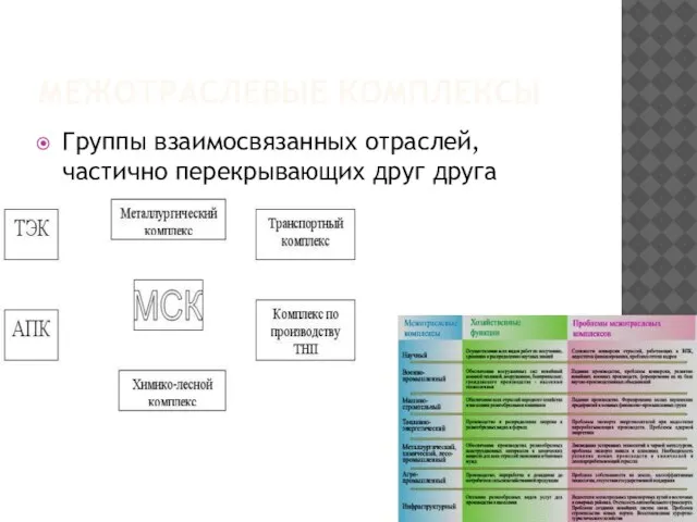 Межотраслевые комплексы Группы взаимосвязанных отраслей, частично перекрывающих друг друга