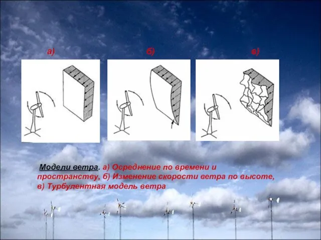 Модели ветра. а) Осреднение по времени и пространству, б) Изменение скорости ветра