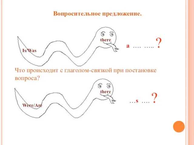 Вопросительное предложение. a …. ….. ? …s …. ? Что происходит с глаголом-связкой при постановке вопроса?