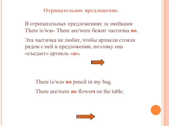 Отрицательное предложение. В отрицательных предложениях за змейками There is/was- There are/were бежит