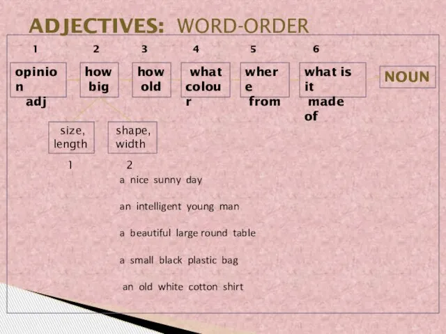 1 2 3 4 5 6 ADJECTIVES: WORD-ORDER how big opinion adj