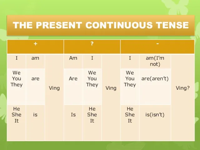 THE PRESENT CONTINUOUS TENSE