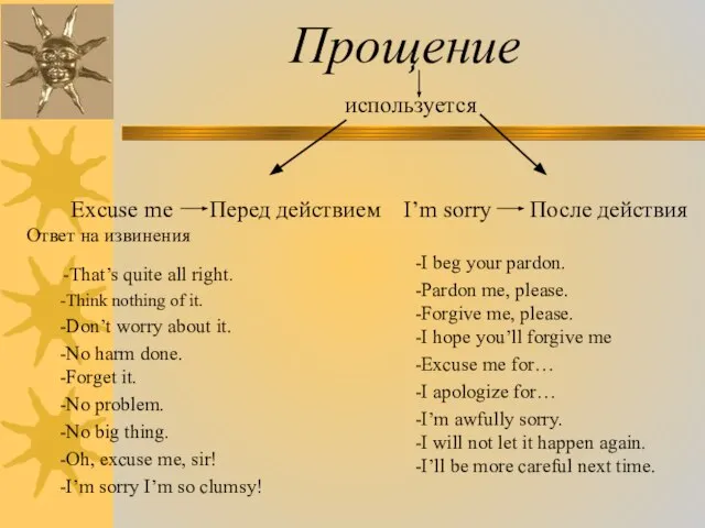 Прощение используется Excuse me Перед действием I’m sorry После действия Ответ на