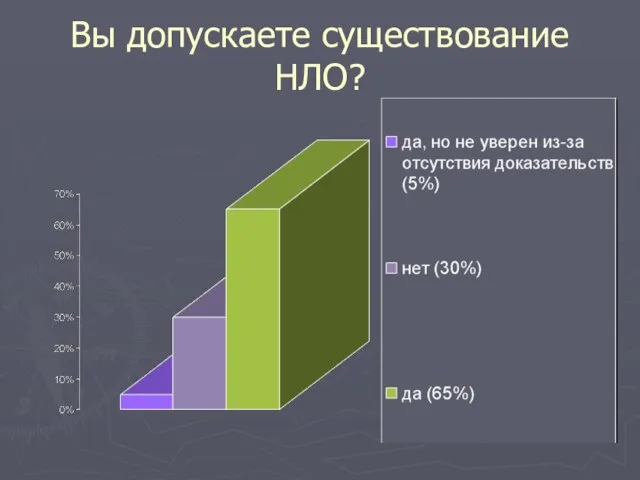 Вы допускаете существование НЛО?