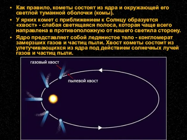 Как правило, кометы состоят из ядра и окружающей его светлой туманной оболочки