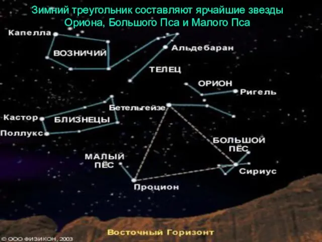 Зимний треугольник составляют ярчайшие звезды Ориона, Большого Пса и Малого Пса