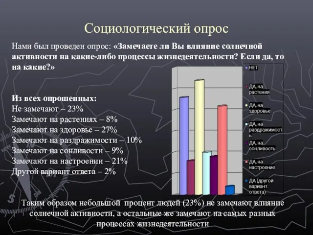 Социологический опрос Нами был проведен опрос: «Замечаете ли Вы влияние солнечной активности