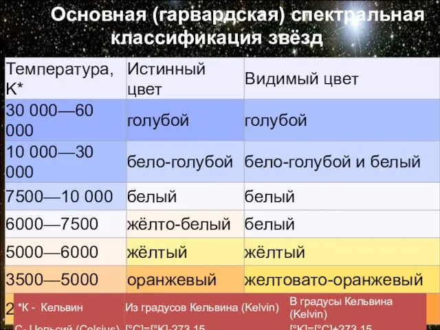 Основная (гарвардская) спектральная классификация звёзд