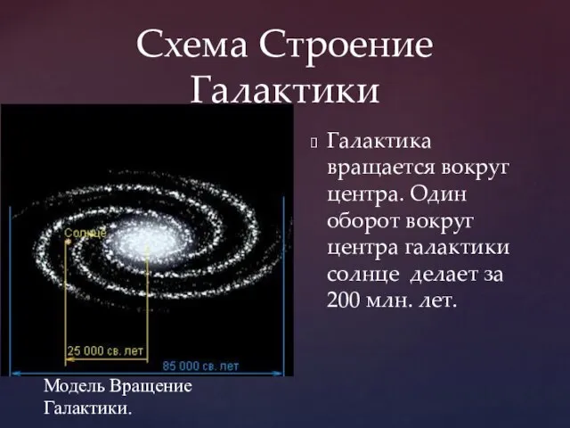 Схема Строение Галактики Галактика вращается вокруг центра. Один оборот вокруг центра галактики