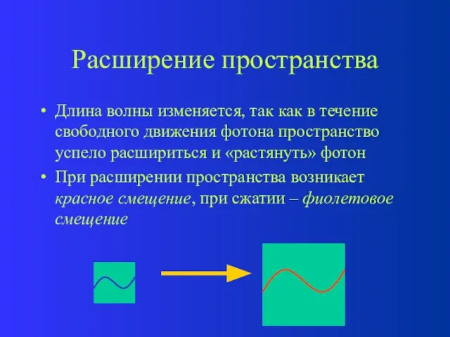 Расширение пространства Длина волны изменяется, так как в течение свободного движения фотона