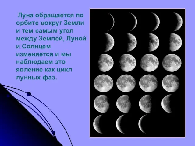 Луна обращается по орбите вокруг Земли и тем самым угол между Землёй,