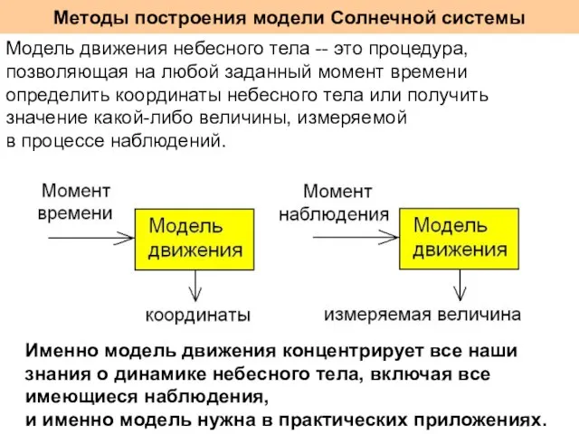 Методы построения модели Солнечной системы Модель движения небесного тела -- это процедура,