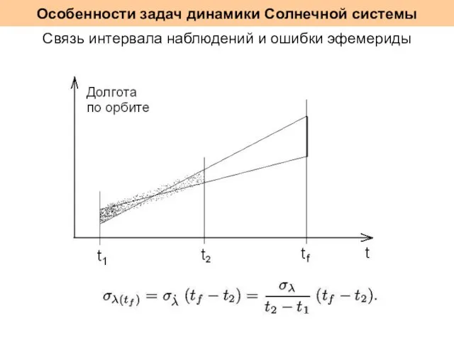 Связь интервала наблюдений и ошибки эфемериды Особенности задач динамики Солнечной системы