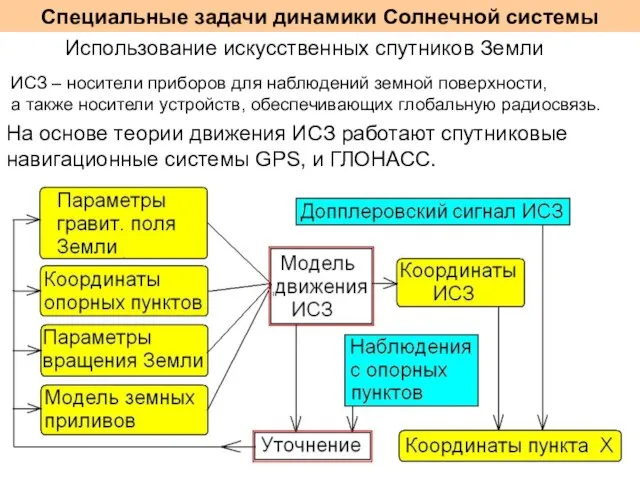 Специальные задачи динамики Солнечной системы Использование искусственных спутников Земли ИСЗ – носители