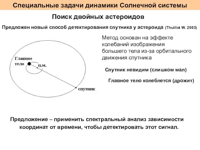 Специальные задачи динамики Солнечной системы Поиск двойных астероидов Предложен новый способ детектирования