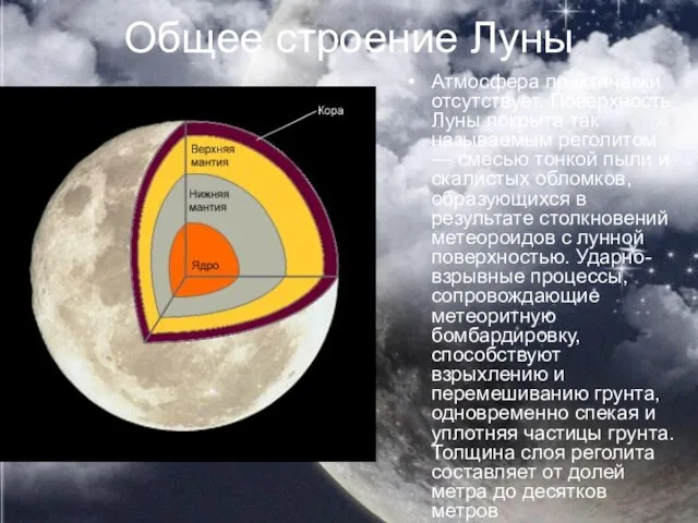 Общее строение Луны Атмосфера практически отсутствует. Поверхность Луны покрыта так называемым реголитом