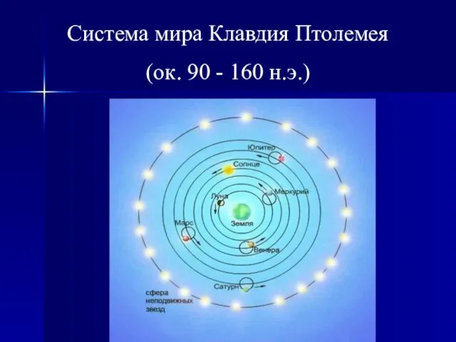 Система мира Клавдия Птолемея (ок. 90 - 160 н.э.)