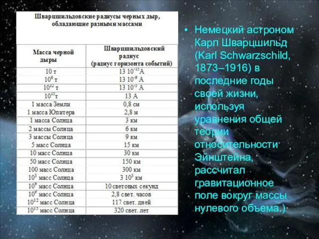 Немецкий астроном Карл Шварцшильд (Karl Schwarzschild, 1873–1916) в последние годы своей жизни,