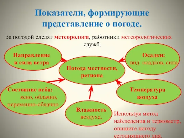 Показатели, формирующие представление о погоде. За погодой следят метеорологи, работники метеорологических служб.