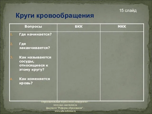 Круги кровообращения 15 слайд Образовательный портал Мой университет - www.moi-univtrsitet.ru факультет "Реформа образования" - www.edu-reforma.ru