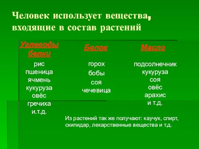 Человек использует вещества, входящие в состав растений подсолнечник кукуруза соя овёс арахис