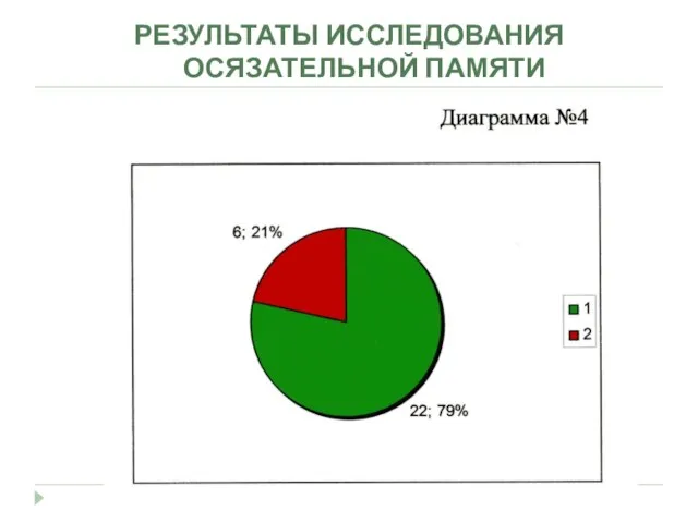 РЕЗУЛЬТАТЫ ИССЛЕДОВАНИЯ ОСЯЗАТЕЛЬНОЙ ПАМЯТИ