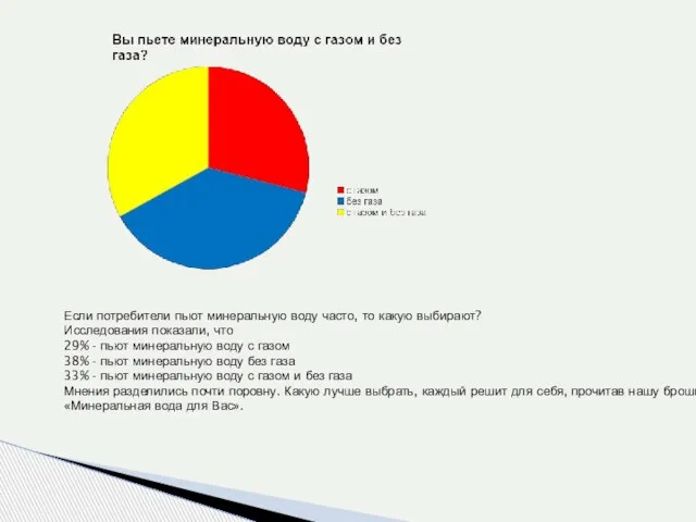 Если потребители пьют минеральную воду часто, то какую выбирают? Исследования показали, что