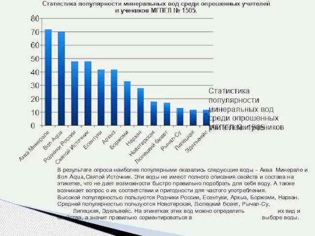 В результате опроса наиболее популярными оказались следующие воды – Аква Минерале и