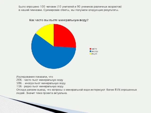 Исследования показали, что 26% - часто пьют минеральную воду 59% - иногда