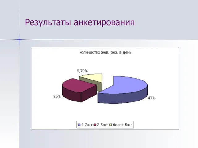 Результаты анкетирования