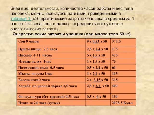 Зная вид деятельности, количество часов работы и вес тела человека, можно, пользуясь