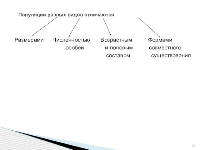 Размерами Численностью Возрастным Формами особей и половым совместного составом существования Популяции разных видов отличаются