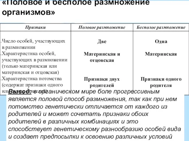 «Половое и бесполое размножение организмов» Вывод: в органическом мире боле прогрессивным является