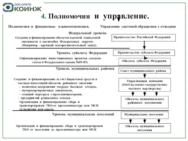 4. Полномочия и управление. Полномочия и финансовые взаимоотношения. Управление системой обращения с