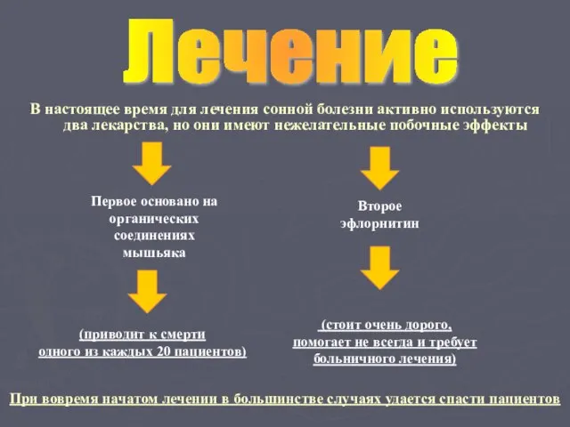 В настоящее время для лечения сонной болезни активно используются два лекарства, но