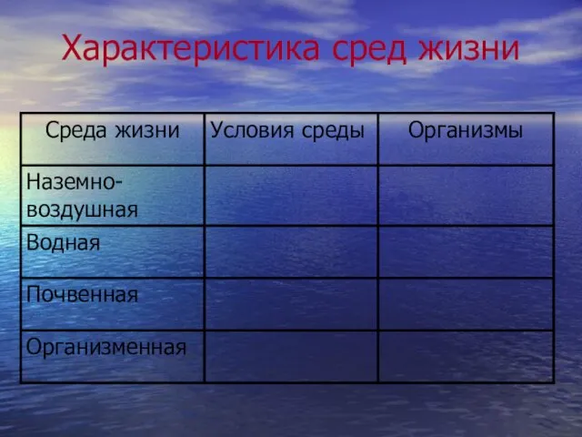 Характеристика сред жизни