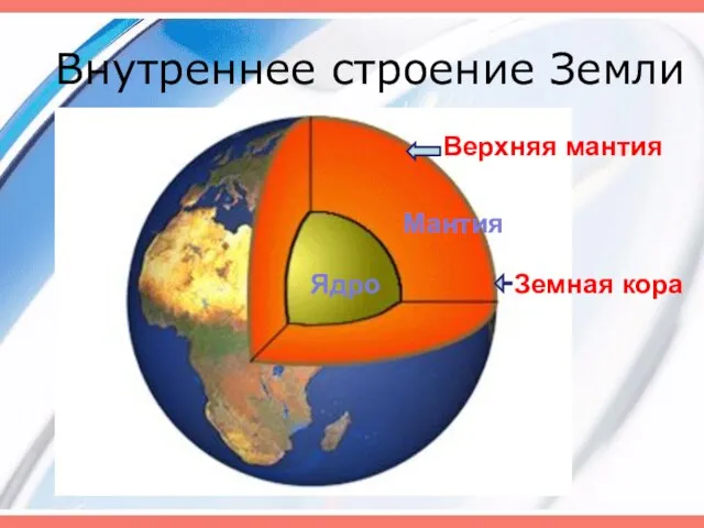 Внутреннее строение Земли Земная кора Верхняя мантия Мантия Ядро