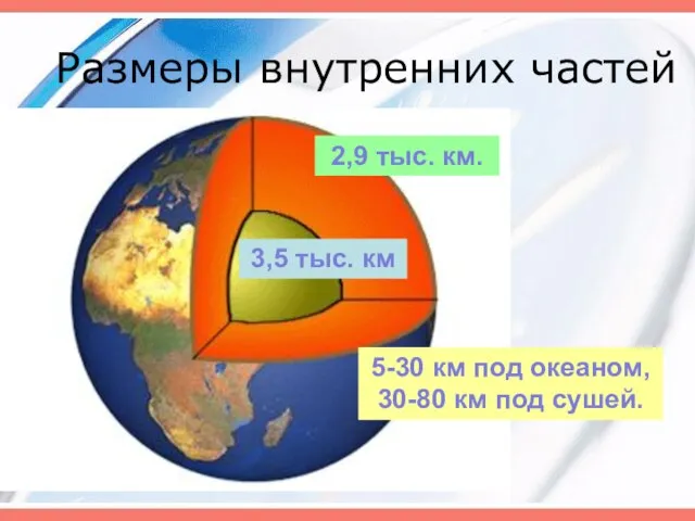 Размеры внутренних частей 2,9 тыс. км. 3,5 тыс. км 5-30 км под