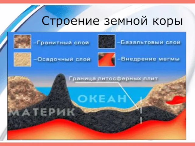 Строение земной коры