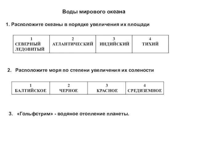 Воды мирового океана 1. Расположите океаны в порядке увеличения их площади 2.