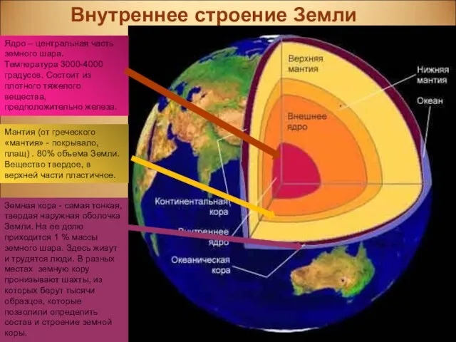 Внутреннее строение Земли Ядро – центральная часть земного шара. Температура 3000-4000 градусов.