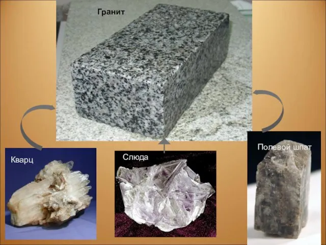 Гранит Кварц Слюда Полевой шпат