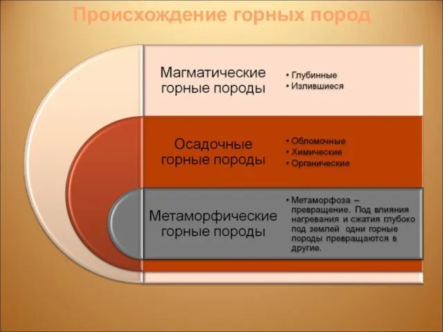 Происхождение горных пород