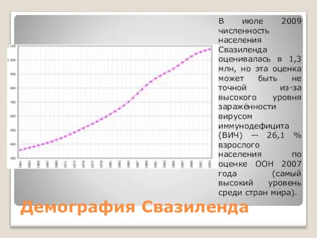 Демография Свазиленда В июле 2009 численность населения Свазиленда оценивалась в 1,3 млн,